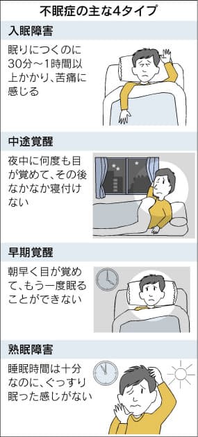 疲れているのに眠れない ガールズちゃんねる Girls Channel