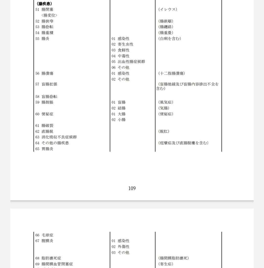 潰瘍性大腸炎