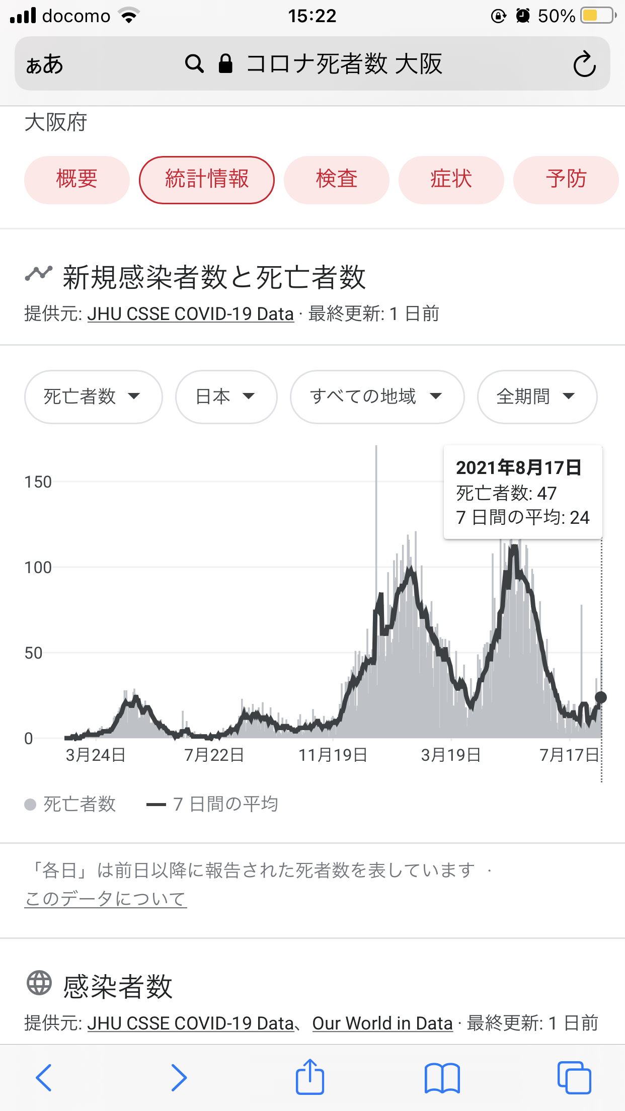 感染力は「別のウイルス並み」…猛威振るう“デルタ株”に専門家が警鐘「若い世代が生死と向き合うことも」