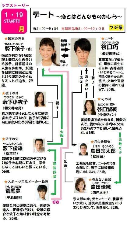 脱ニートしたきっかけ