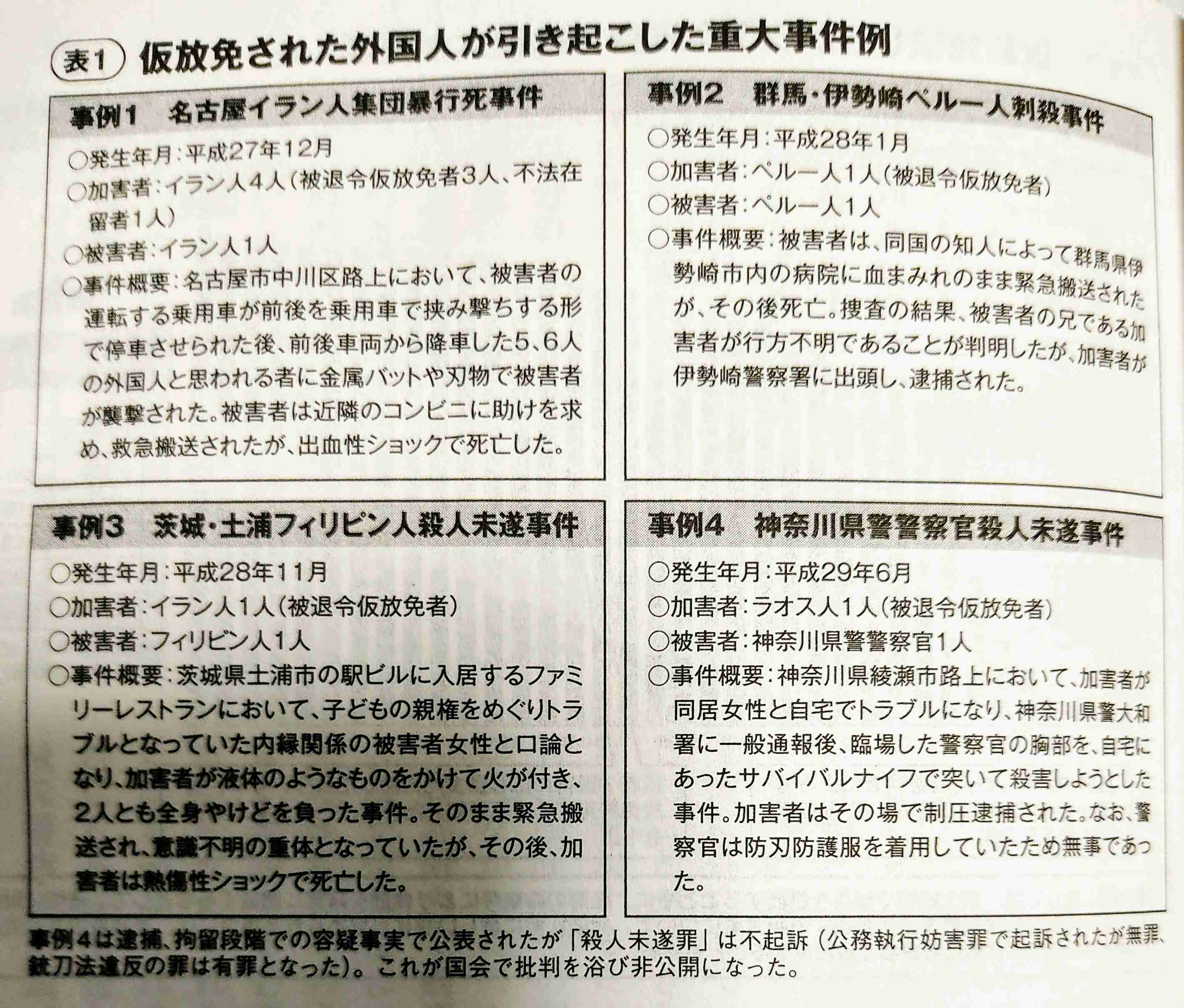 入管で警備員が収容者暴行「ふざけて」被害男性「首絞められた」