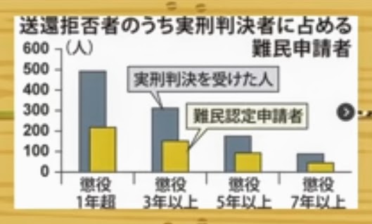 入管で警備員が収容者暴行「ふざけて」被害男性「首絞められた」