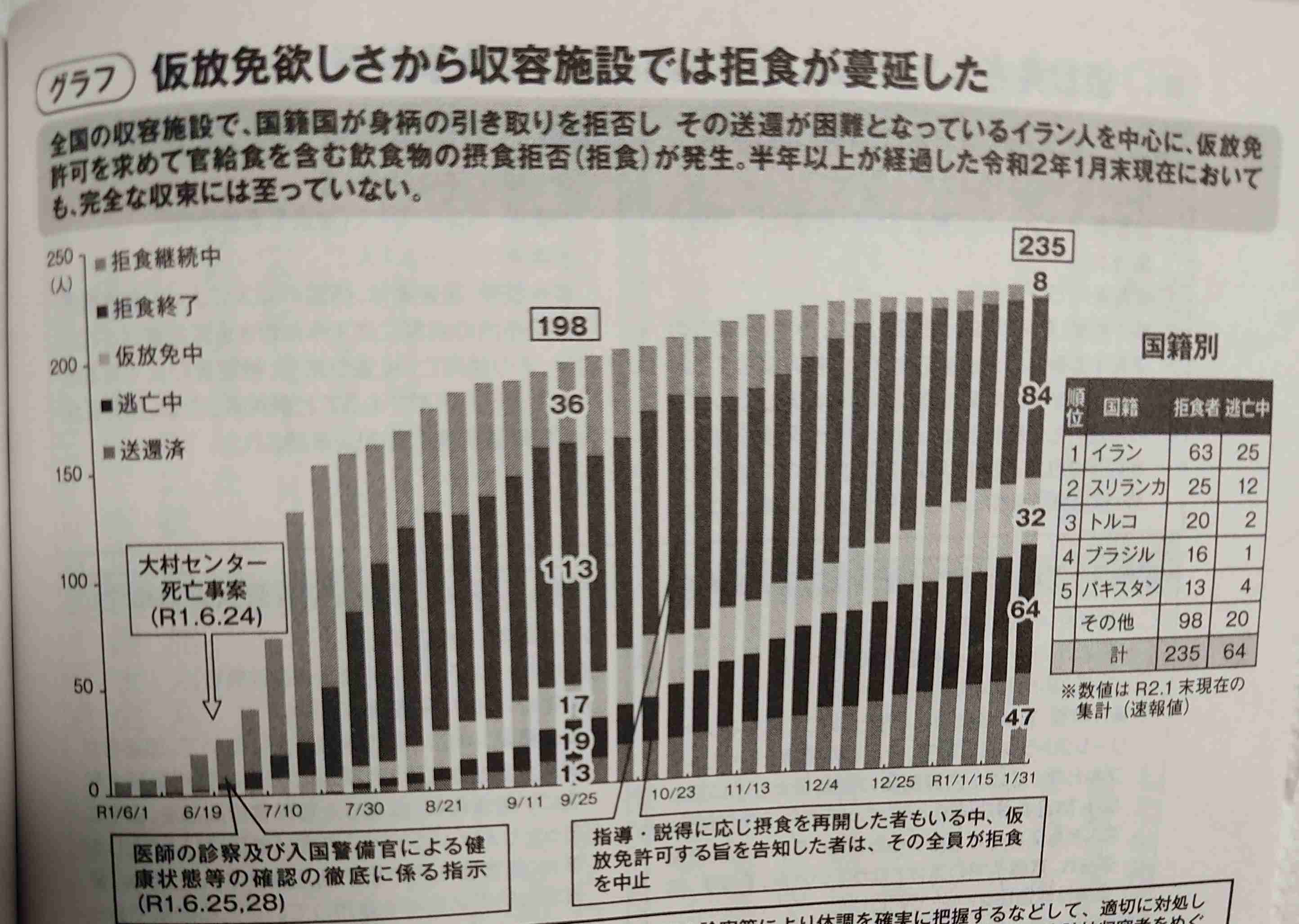 入管で警備員が収容者暴行「ふざけて」被害男性「首絞められた」