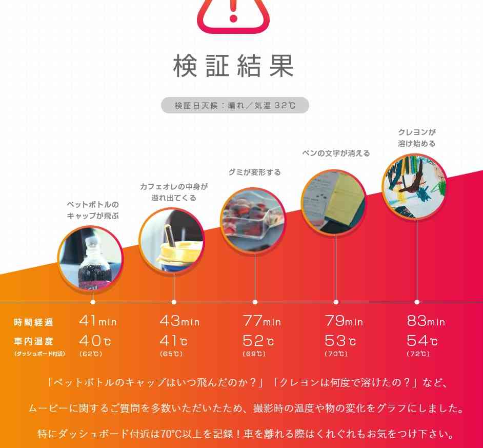 事故当時、バス車内50度以上か　園児死亡で県警が再現