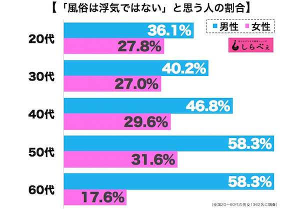 旦那に対して諦めた事