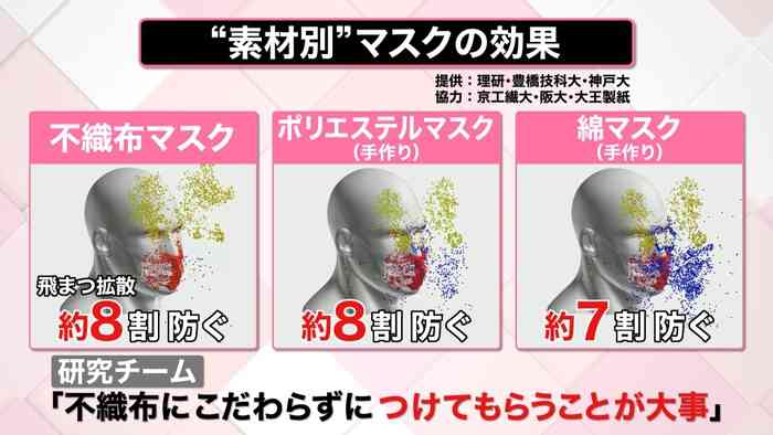 「コロナは空気感染が主たる経路」　研究者らが対策提言