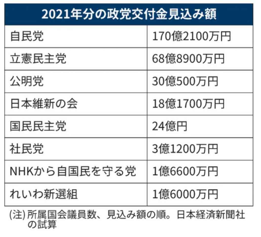 新型コロナ 東京都で新たに4377人の感染確認