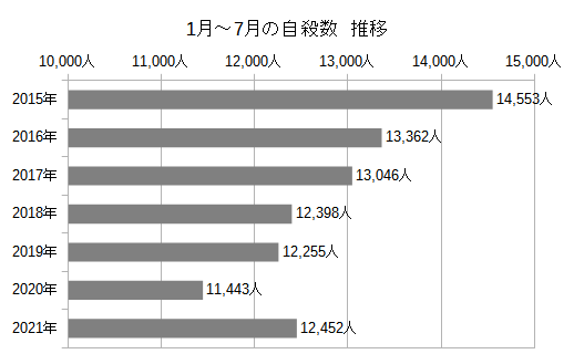 新型コロナ 東京都で新たに4377人の感染確認