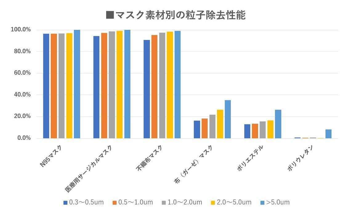 新型コロナ 東京都で新たに4377人の感染確認