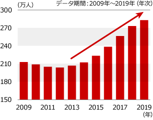 新型コロナ 東京都で新たに4377人の感染確認