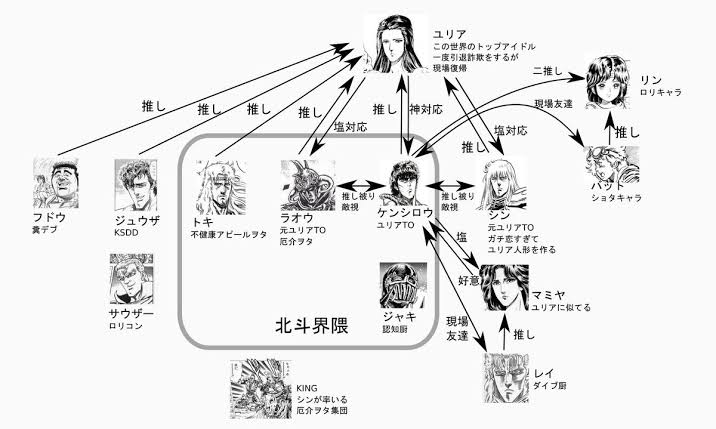 「北斗の拳」で一番好きなキャラクター