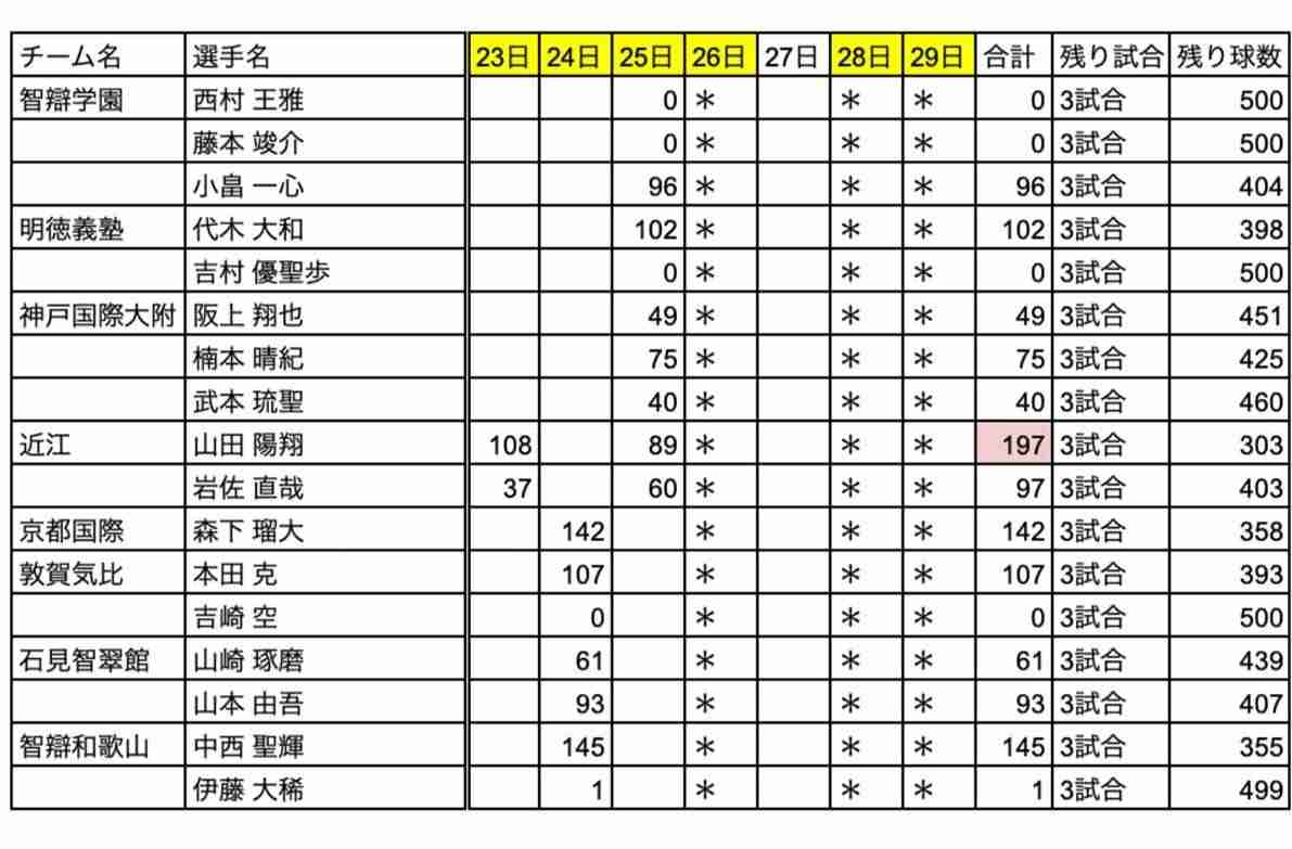 【実況・応援】第103回全国高校野球選手権大会　12日目
