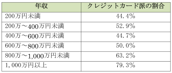 貧乏人にしかわからないことpart 11