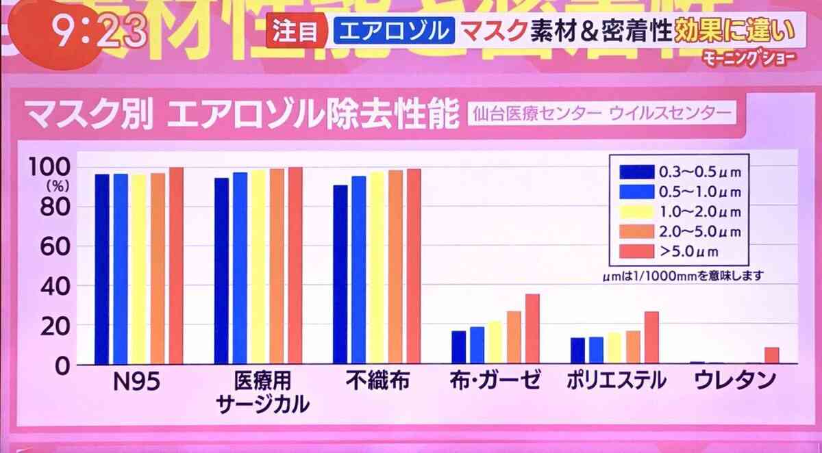 新型コロナ 東京都で新たに3081人の感染確認