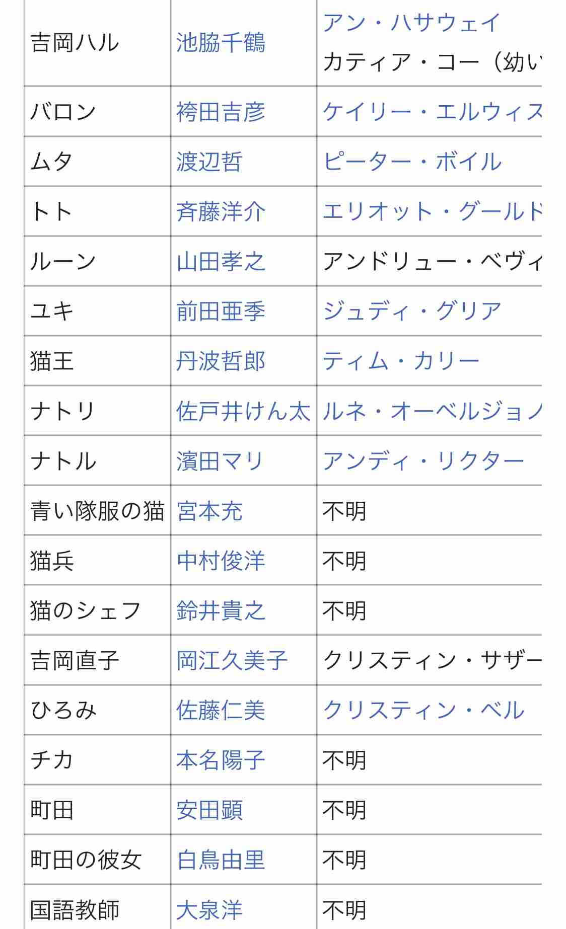 【実況・感想】金曜ロードショー「猫の恩返し」
