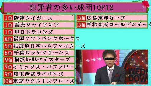 【巨人】日本ハム・中田翔を獲得へ　暴行問題に揺れる主砲へ救いの手