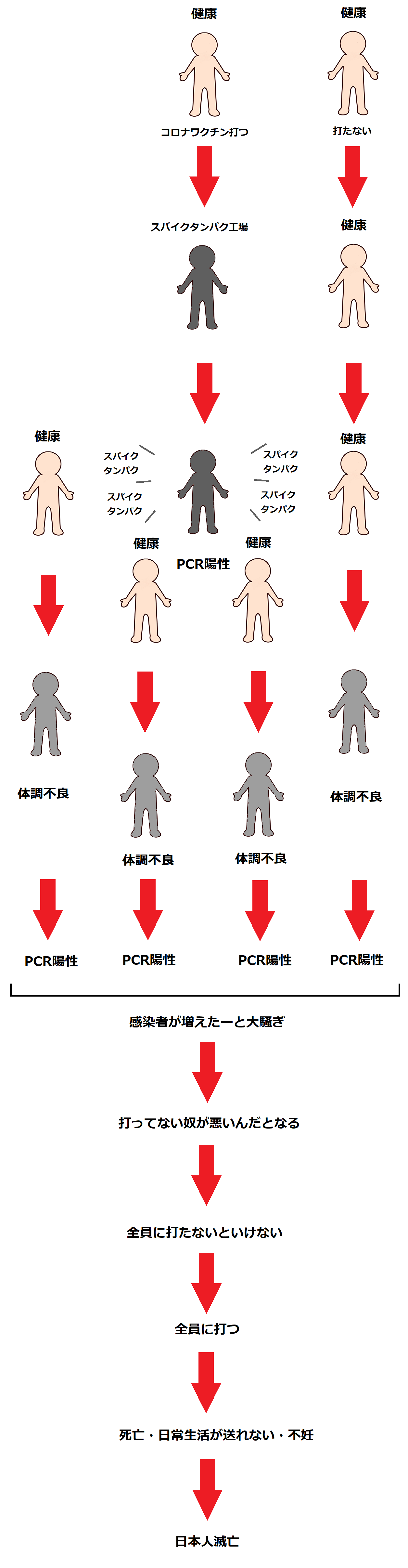 <新型コロナ>東京では初 ワクチン2回接種済みの60代男性が感染し、死亡