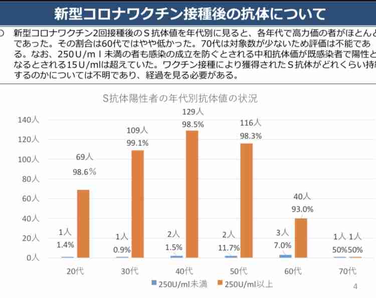 ＜新型コロナ＞東京では初　ワクチン2回接種済みの60代男性が感染し、死亡