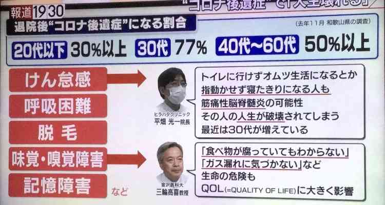 <新型コロナ>東京では初 ワクチン2回接種済みの60代男性が感染し、死亡