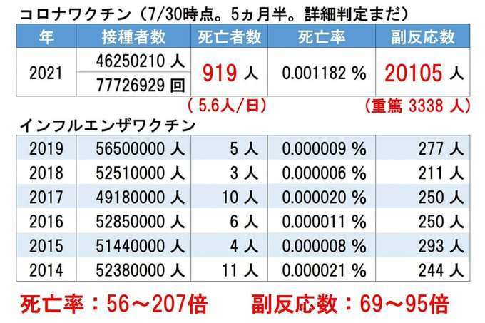 <新型コロナ>東京では初 ワクチン2回接種済みの60代男性が感染し、死亡