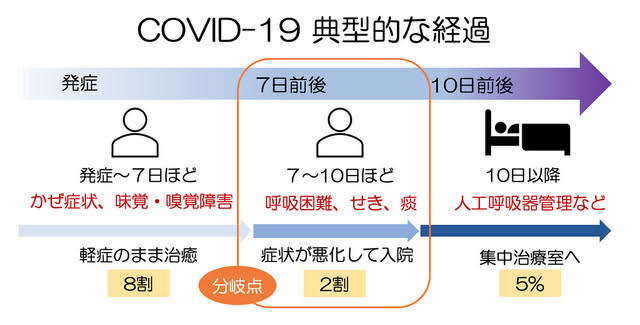 コロナウイルスに疲れた人が立ち寄るトピPart19