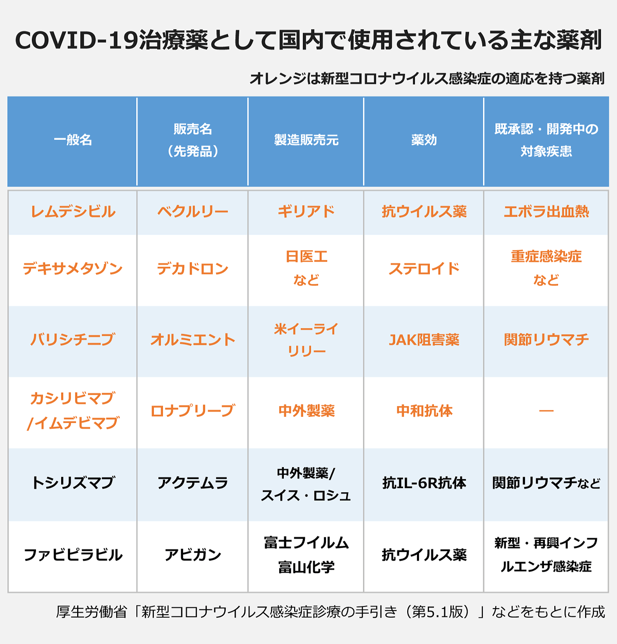 コロナウイルスに疲れた人が立ち寄るトピPart19
