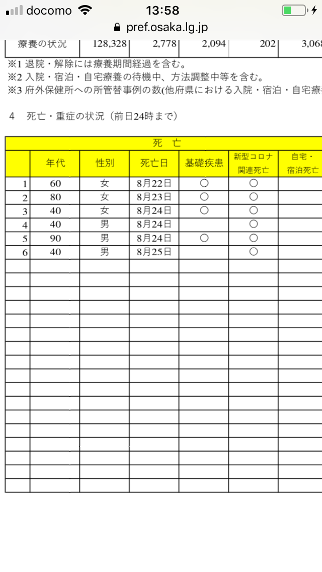 コロナウイルスに疲れた人が立ち寄るトピPart19