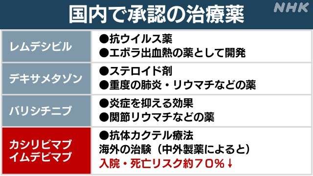 コロナウイルスに疲れた人が立ち寄るトピPart19
