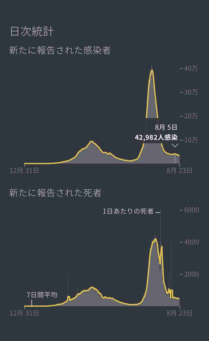 コロナウイルスに疲れた人が立ち寄るトピPart19