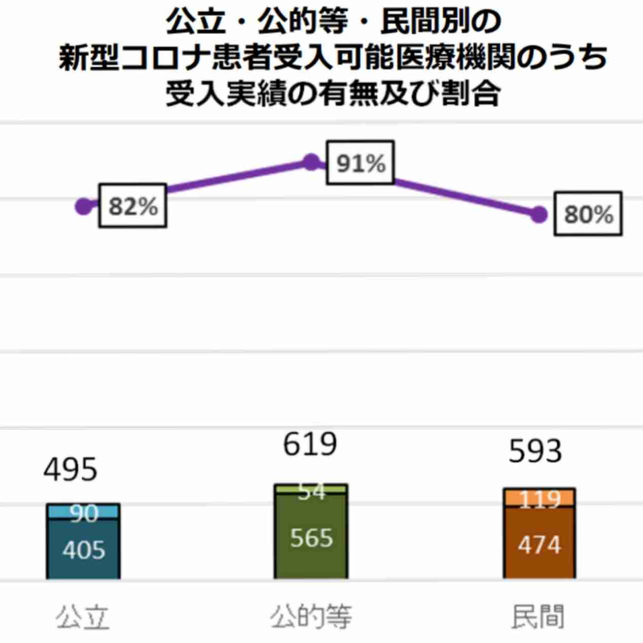 コロナウイルスに疲れた人が立ち寄るトピPart19