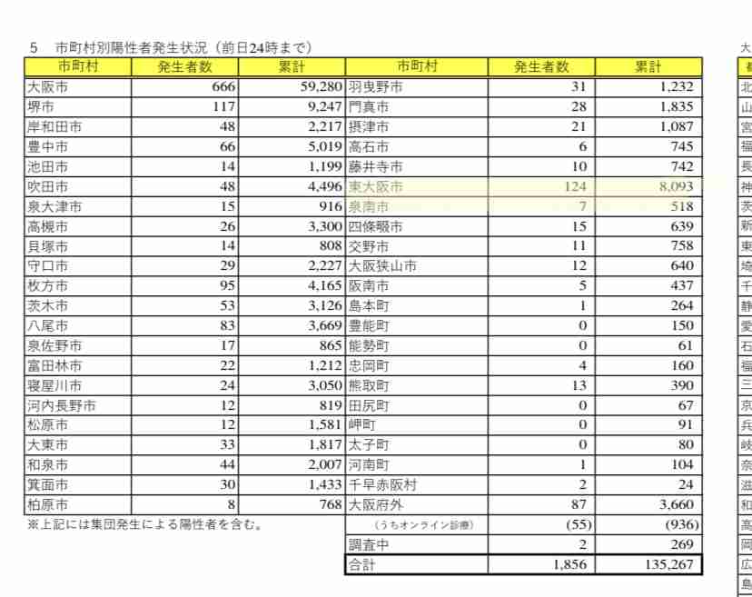朝日放送、制作中ドラマ新たに4人が陽性 計13人が新型コロナに