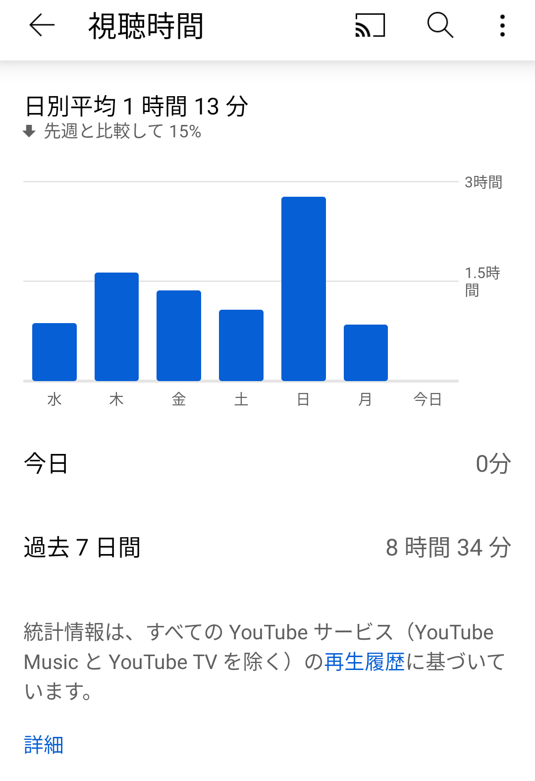 YouTube依存