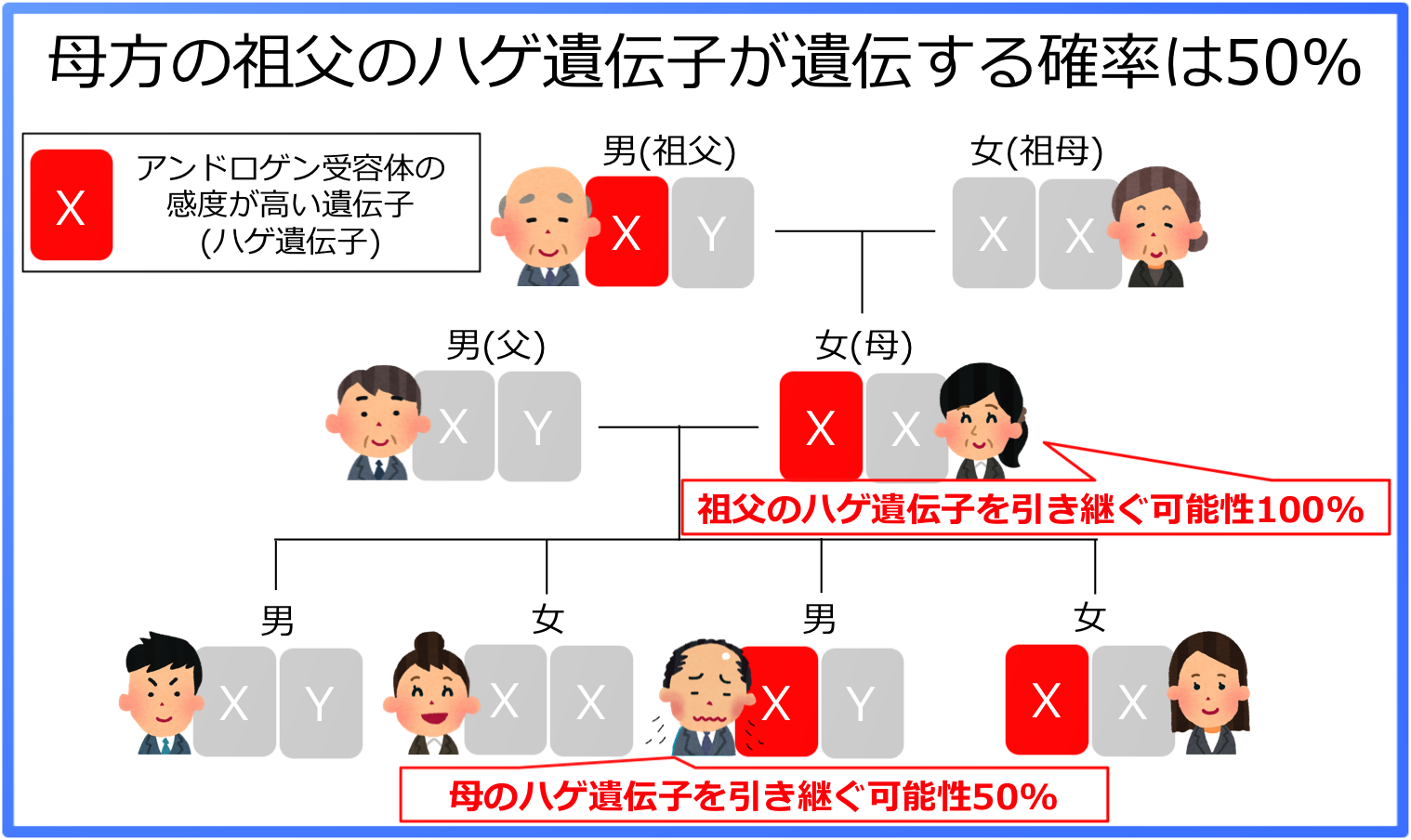 隔世遺伝ってある?