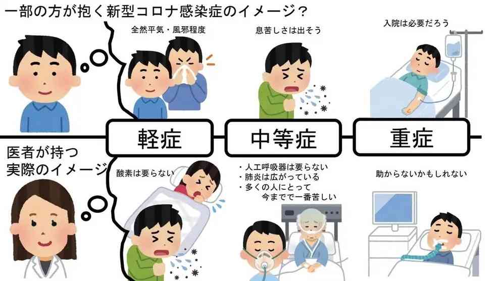 妊娠25週以降でリスク上昇 コロナ重症化、30歳以上も―厚労省研究班