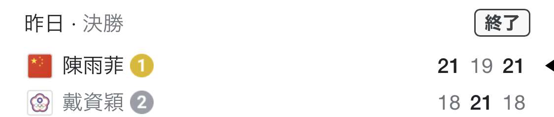 米国の東京五輪視聴者数が低迷 NBCが補償交渉と報道