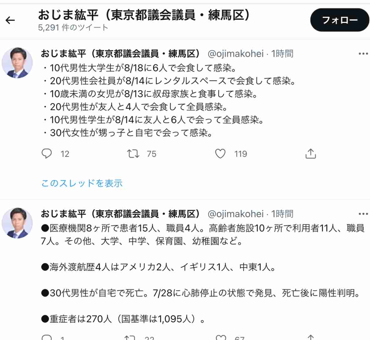 東京都 新型コロナ 5074人感染確認 4日連続5000人超