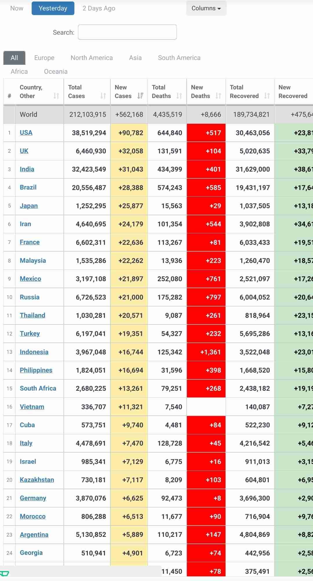 東京都 新型コロナ 5074人感染確認 4日連続5000人超