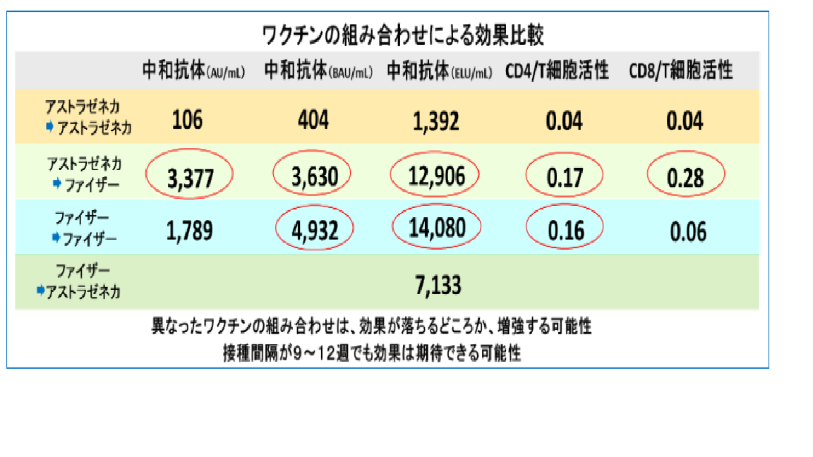 東京都 新型コロナ 5074人感染確認 4日連続5000人超