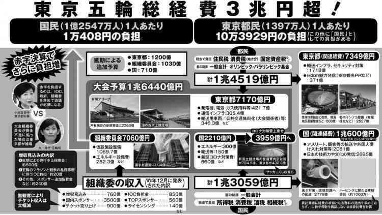 横浜市長に立憲推薦・山中竹春氏 菅首相支援の小此木氏ら破る