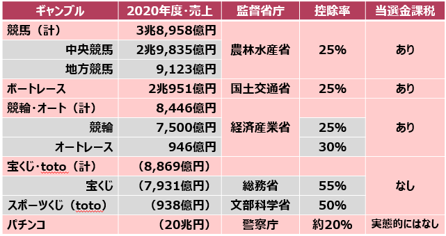 横浜市長に立憲推薦・山中竹春氏 菅首相支援の小此木氏ら破る