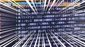 宗教勧誘をされた事はありますか？