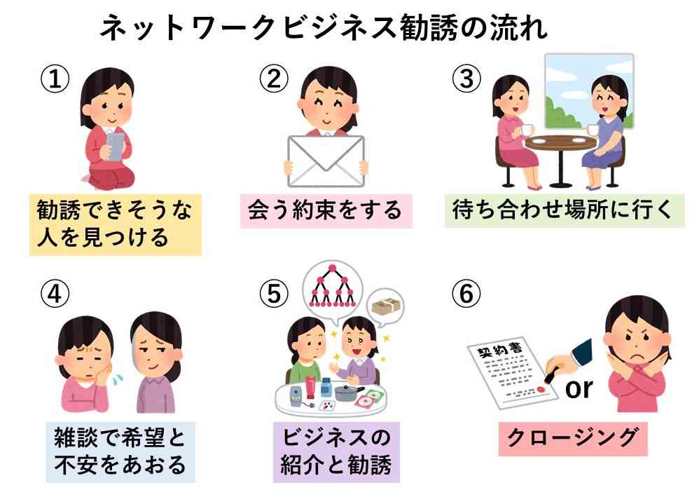 不労所得が有るかた