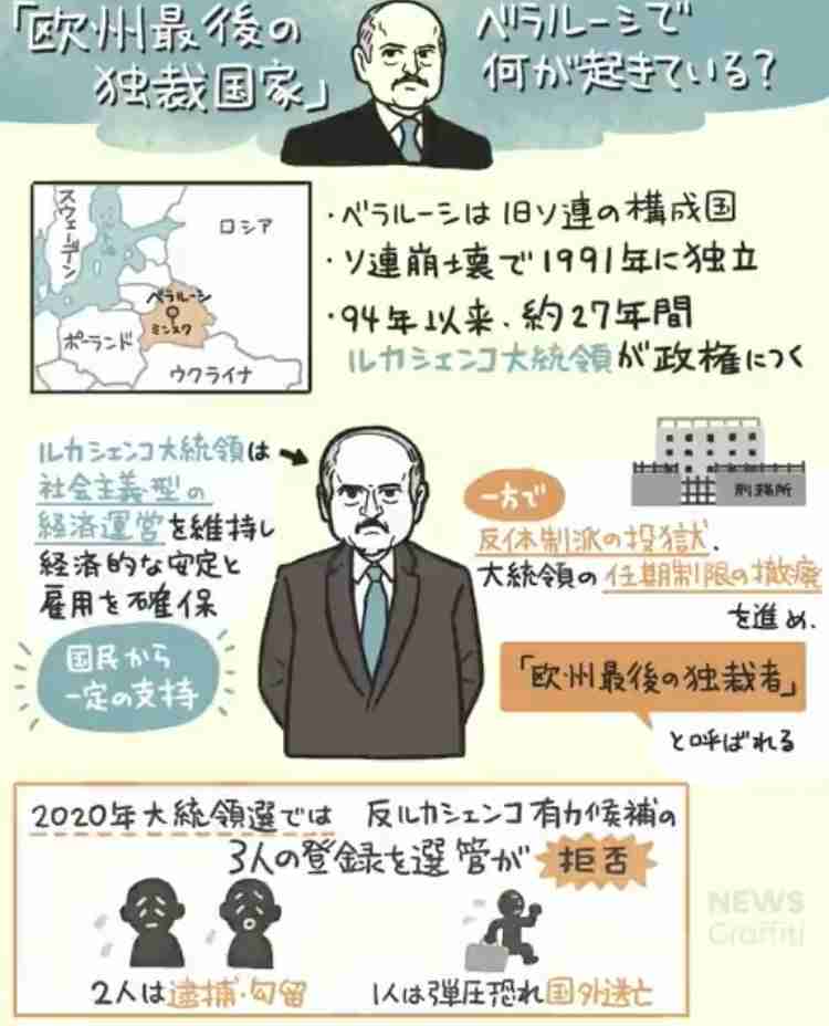 「コーチ批判で帰国命令」 ベラルーシ選手、保護訴え―東京五輪