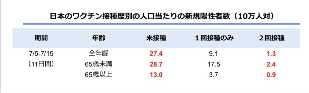 新型コロナ 東京都で新たに4989人の感染確認