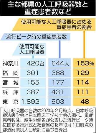 新型コロナ 東京都で新たに4989人の感染確認