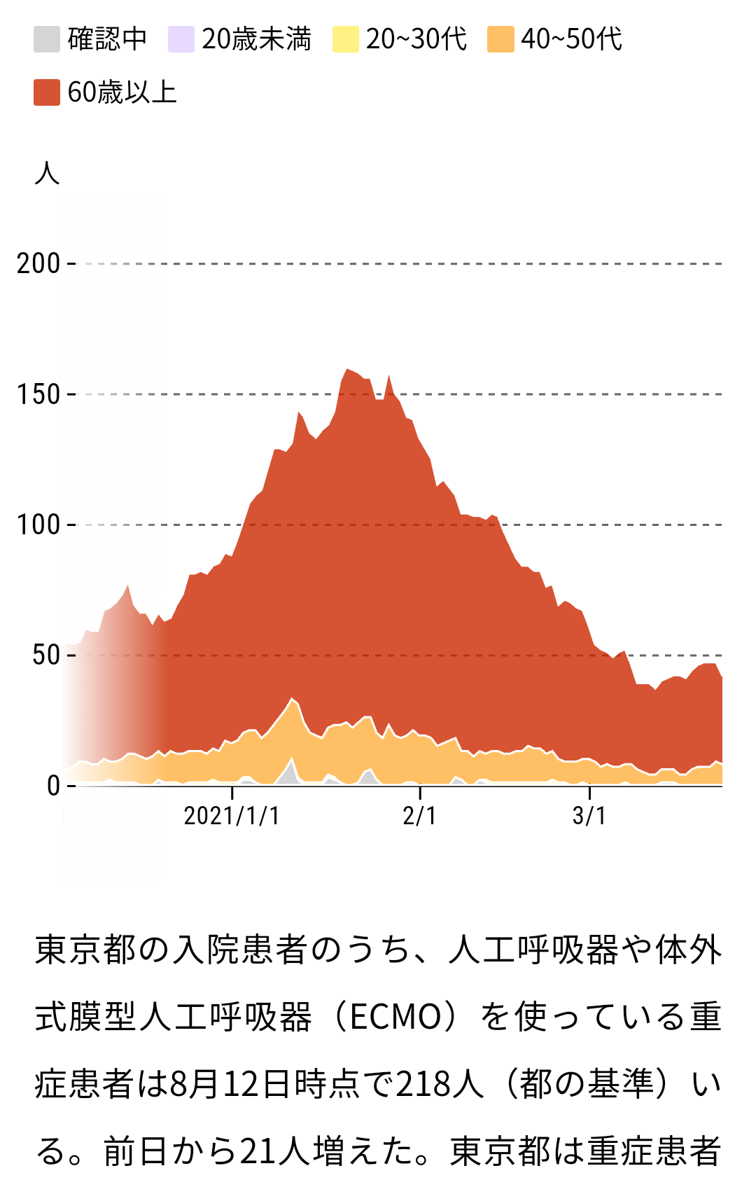 新型コロナ 東京都で新たに4989人の感染確認