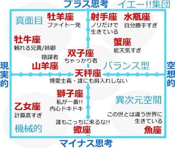 魚座の人！