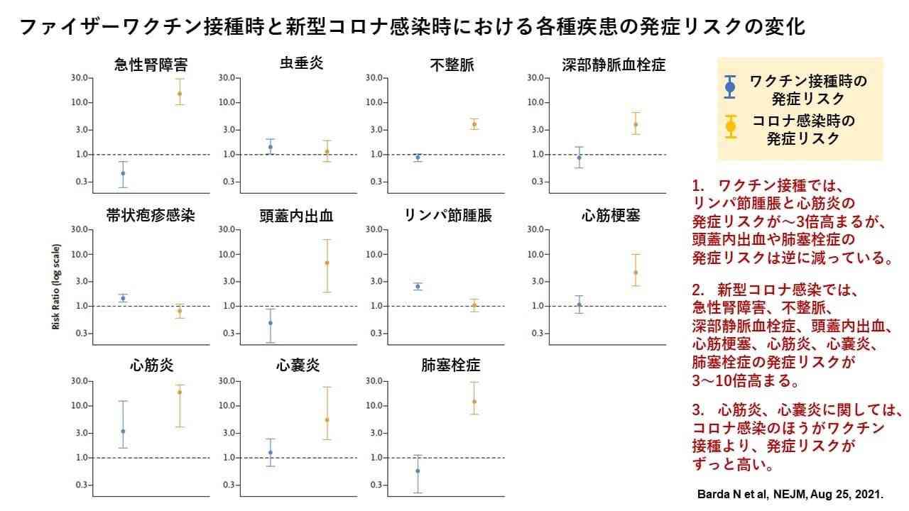 NZ、ファイザーのコロナワクチン接種後1人死亡 心筋炎発症