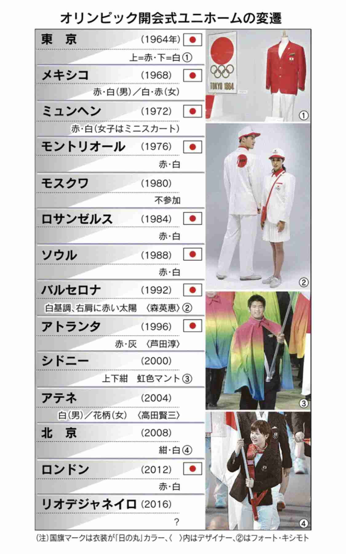 ｢なぜ日本選手団の白ジャケは格好よかったのか｣AOKIが