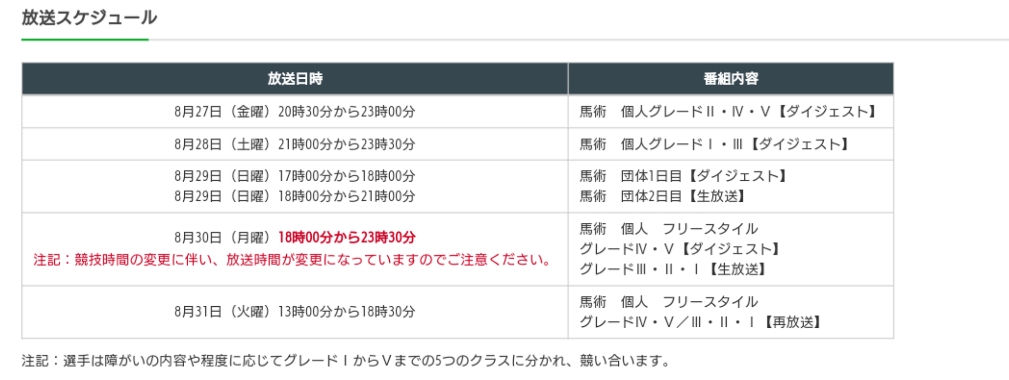 【実況・感想】東京2020パラリンピック 総合トピ 8月29日